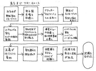 もしドラ 読書感想文 コピペ ただの悪魔の画像