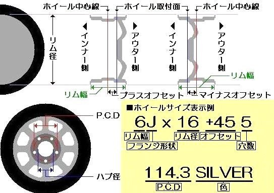 165/55R14のワゴンRに、155/65R14のタイヤホイルセ - Yahoo!知恵袋