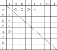 数学教えてください 問１ ８チームのリーグ戦 総当たり戦 を行う場合 全部で何 Yahoo 知恵袋