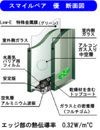 結露が出る出窓へのテレビの設置方法について テレビを北側の出窓に設置したいのです 教えて 住まいの先生 Yahoo 不動産