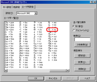 パソコンでウに点々はどう打つんですか V Uででてきます Yahoo 知恵袋