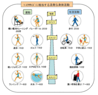 歩く の と 自転車 どっち が 痩せる