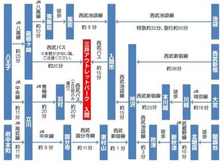 質問です 所沢駅から三井アウトレットパーク入間へ行くバスはあり Yahoo 知恵袋