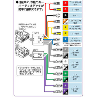 ティーダにetcを付けようと思っていますが電源配線が良く分かり Yahoo 知恵袋