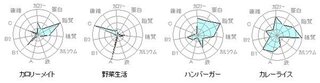 私の彼はほぼ毎日カロリーメイト フルーツ味かメープル味 を朝食にしています 体 Yahoo 知恵袋