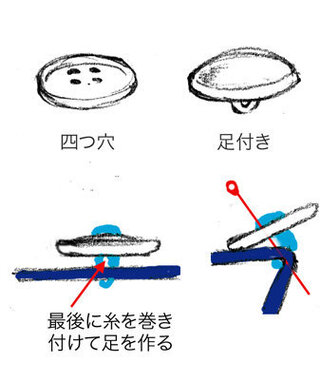 裏地に縫い糸が見えないボタンの付け方についてです 厚手のウール地のピーコ Yahoo 知恵袋