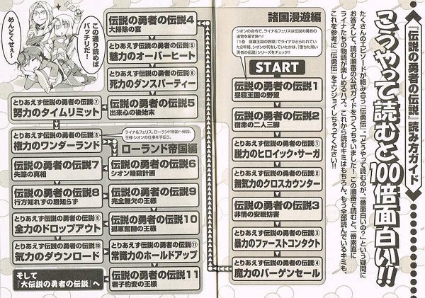 伝説の勇者の伝説　セット(伝勇伝11巻＋大伝勇伝5巻＋とりあえず伝勇伝11巻) 伝説の勇者の伝説 セット(伝勇伝11巻＋大伝勇伝