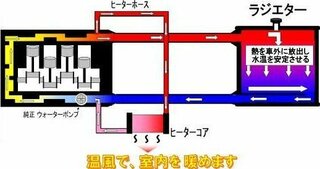 車内がラジエーター液臭いですたまにかすかに臭いがする程度でいつも Yahoo 知恵袋