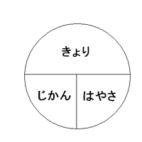 てんとう虫の計算昔てんとう虫の方程式 で 時間 速さ 距離 Yahoo 知恵袋