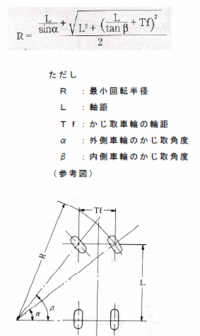 自動車の最小旋回半径を求めるにはどのような計算をすればよいのでしょうか Yahoo 知恵袋