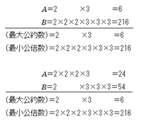 最大公約数と最小公倍数の問題が解けません 最大公約数が6 最小公倍数 Yahoo 知恵袋