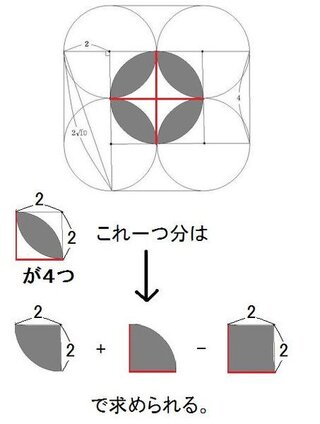この問題の解き方を教えて下さい 図のように分解して考えます ４等分され Yahoo 知恵袋