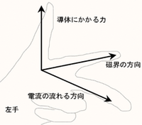 とある科学の超電磁砲について 御坂美琴が使うレールガンはどんな原 Yahoo 知恵袋