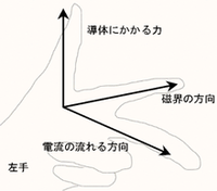 とある科学の超電磁砲について 御坂美琴が使うレールガンはどんな原 Yahoo 知恵袋