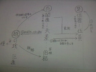 今学校で臥薪嘗胆の漢文をやっているのですがよくわかりません 誰か解釈みたいな Yahoo 知恵袋