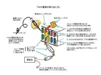 車からアース ａｃｃ電源 常時電源の３つをとりたいのですが Yahoo 知恵袋