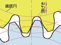 頂げき と書いてなんて読むんですか 通称クリアランスといわれる頂げ Yahoo 知恵袋