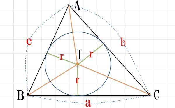 三角形の面積です 内接円の半径 周の長さ ２の証明を分かりやすくお願いい Yahoo 知恵袋