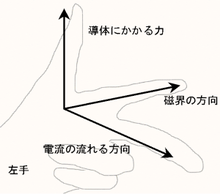 理科で３本指で表す法則は何 フレミングの左手の法則でしょう Yahoo 知恵袋