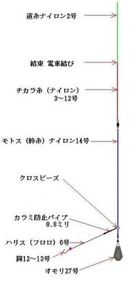 投げ釣り 胴付き仕掛けについて 錘２５号だと モトス１０号で大丈夫ですよ Yahoo 知恵袋