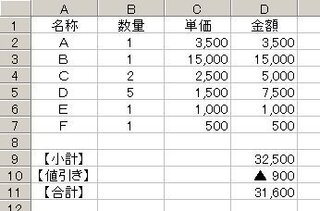 Excel 値引き という文字の時だけ自動で をつけたい Yahoo 知恵袋