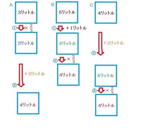 小六の娘が 算数の難問と言われる文章題が全く解けません 図形問題ではありませ Yahoo 知恵袋