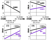 回答の画像