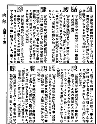 誰か教えて下さい 当方が未だに解けない 漢字に纏わる 疑問点 月偏 Yahoo 知恵袋
