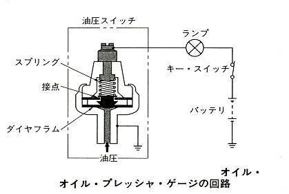 車に詳しい方お願いします 車のエンジン始動した直後 0 5秒間程 オイル Yahoo 知恵袋