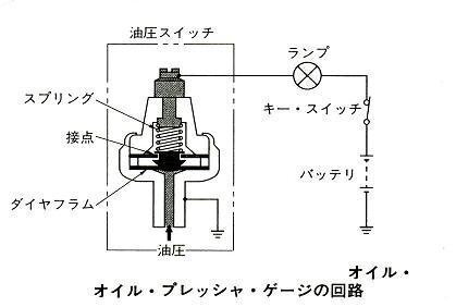 ベストコレクション エンジンオイルランプ 一瞬 1785 エンジンオイルランプ 一瞬 Jozirasutootrs