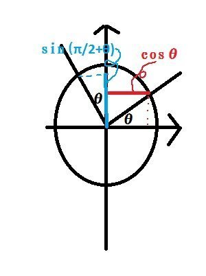 三角関数 どうしてsin P 2 8 がcos8になるんです Yahoo 知恵袋