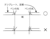 雲形定規や楕円定規について これらの使い方がいまいち分かりま Yahoo 知恵袋