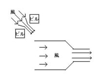 大きな建物の近くではビル風と言う 他よりも強い風が吹くそうですが 具体的 Yahoo 知恵袋