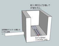 中３です 受験が終わったのでナイフの釜作りを再開したのですが 全く温度が Yahoo 知恵袋