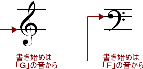 ト音記号が上手く書けません バランスが悪くなってなんかおかし Yahoo 知恵袋