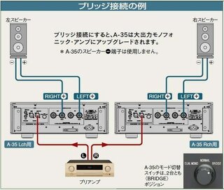 パワーアンプの接続方法 ステレオパワーアンプを二台使ってモノラル接 Yahoo 知恵袋