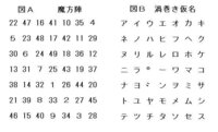 暗号化でいい案はありますか まさと とゆう名前をアドレス用に暗号化したい Yahoo 知恵袋