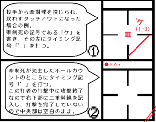 最新 野球 ファウルカップ 付け方 ただのサッカー画像