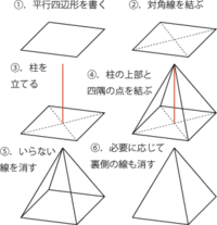 四角錐の作図について 四角錐の作図の仕方を教えて下さい 正四角錐の作図 Yahoo 知恵袋