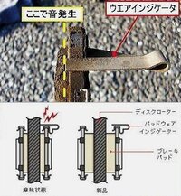 走行中の異音についてお尋ねします 数日前から気になる異音が聞こえる様になりまし Yahoo 知恵袋