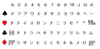 数字と英語を使った暗号みたいなやつを教えてください 口下手なんでど Yahoo 知恵袋