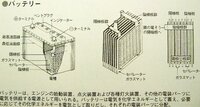 自動車のバッテリーに白い粉が付着します バッテリーに問題があるん Yahoo 知恵袋