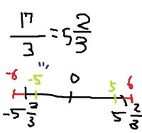 中学数学 この問題の解き方を教えてください 絶対値が３分の１７ Yahoo 知恵袋