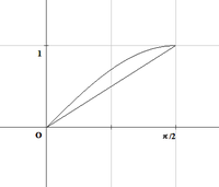 0≦θ≦π/2のとき、2θ≦πsinθとなることの証明を教えてく... - Yahoo!知恵袋