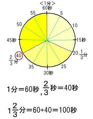 1と2 3分 何秒ですか 1分が60秒だから までしかわか Yahoo 知恵袋