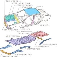 中古車修復歴ありの基準が知りたいです 中古車修復歴の車は避 Yahoo 知恵袋