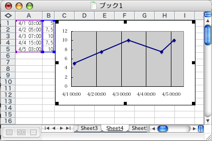 Excelエクセルで時間軸を非等間隔で表示する折れ線グラフは 作成できま Yahoo 知恵袋