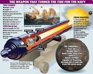 昔の大砲の構造について 昔 本物の海賊がいた頃 海賊船に Yahoo 知恵袋