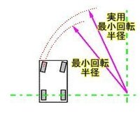 車庫入れのコツについて教えてください 軽自動車を納車して1週間 ペーパ Yahoo 知恵袋