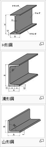 鋼材について。アングルとチャンネルの違いがわかりません。H鋼とは